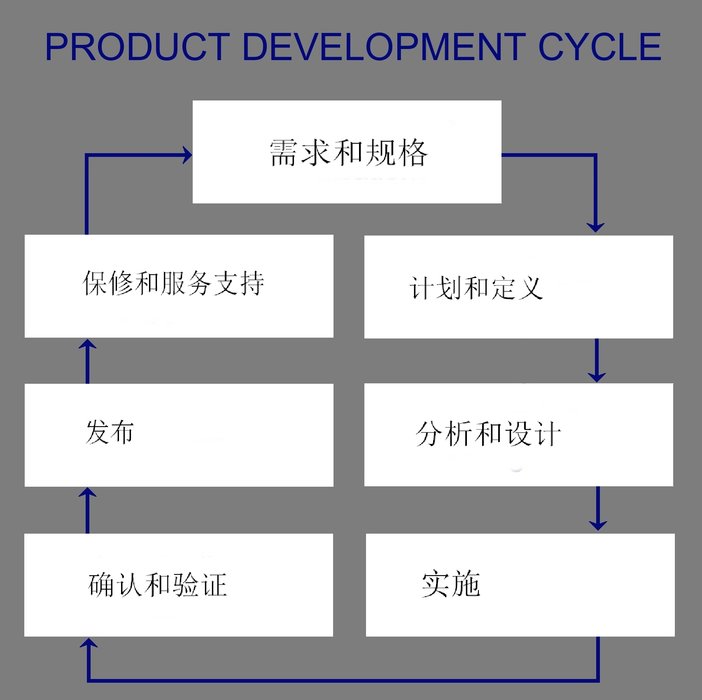 HMI - 구매할 것인가, 구현할 것인가